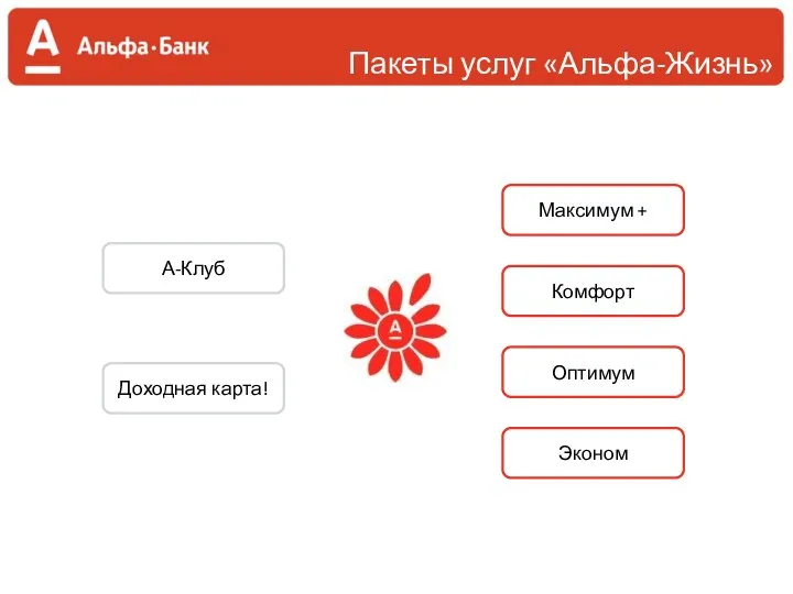 Пакеты услуг «Альфа-Жизнь»