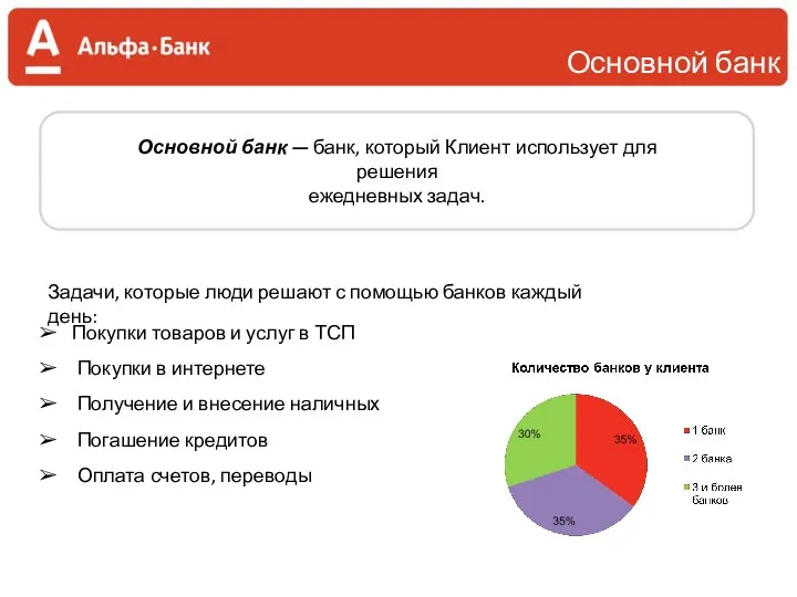 Основной банк Задачи, которые люди решают с помощью банков каждый день: