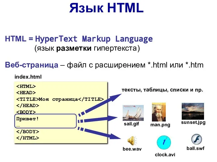 Язык HTML HTML = HyperText Markup Language (язык разметки гипертекста) Веб-страница