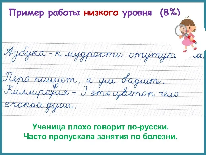 Пример работы низкого уровня (8%) Ученица плохо говорит по-русски. Часто пропускала занятия по болезни.