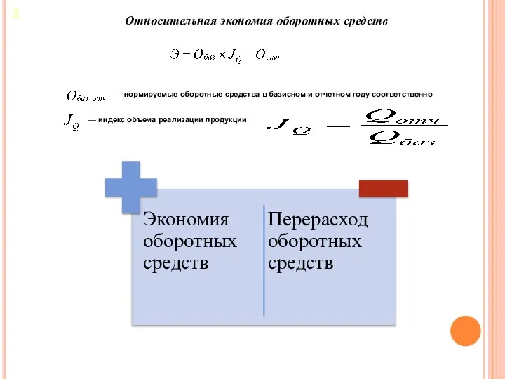 Относительная экономия оборотных средств 2 — нормируемые оборотные средства в базисном