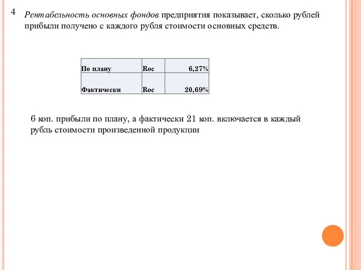 4 Рентабельность основных фондов предприятия показывает, сколько рублей прибыли получено с