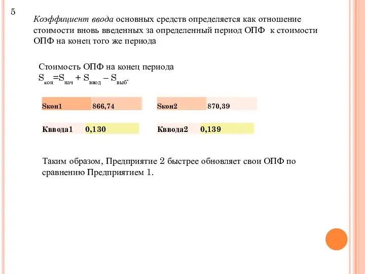 5 Коэффициент ввода основных средств определяется как отношение стоимости вновь введенных