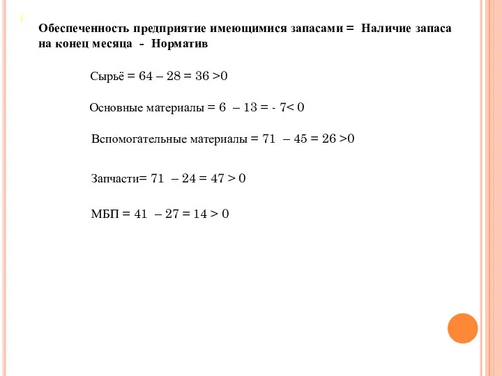 Обеспеченность предприятие имеющимися запасами = Наличие запаса на конец месяца -