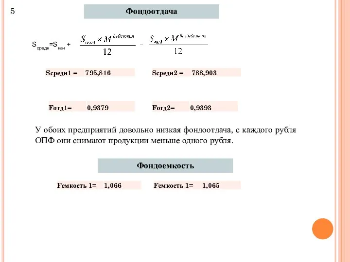 Фондоотдача Sсредн=Sнач + – У обоих предприятий довольно низкая фондоотдача, с