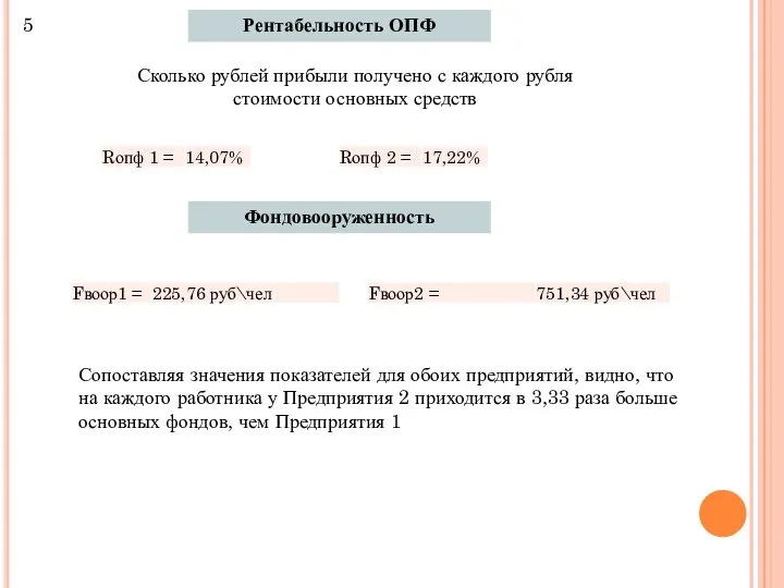 Рентабельность ОПФ Сколько рублей прибыли получено с каждого рубля стоимости основных