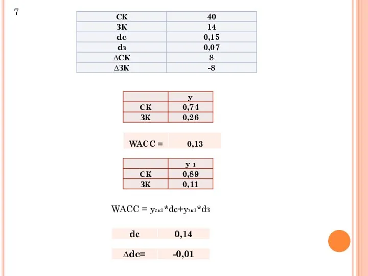 7 WACC = yск1*dс+yзк1*dз