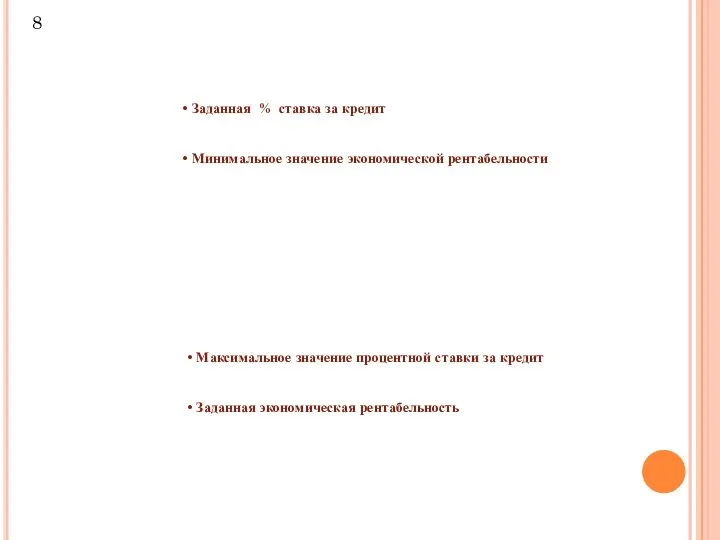 Заданная % ставка за кредит Минимальное значение экономической рентабельности Максимальное значение