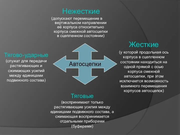 Нежесткие (допускают перемещение в вертикальном направлении её корпуса относительно корпуса смежной