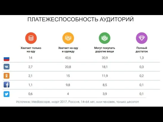 ПЛАТЕЖЕСПОСОБНОСТЬ АУДИТОРИЙ