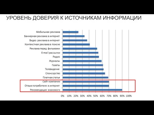 УРОВЕНЬ ДОВЕРИЯ К ИСТОЧНИКАМ ИНФОРМАЦИИ