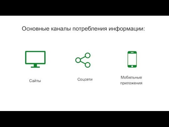 Основные каналы потребления информации: Мобильные приложения Сайты Соцсети