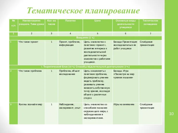 Тематическое планирование