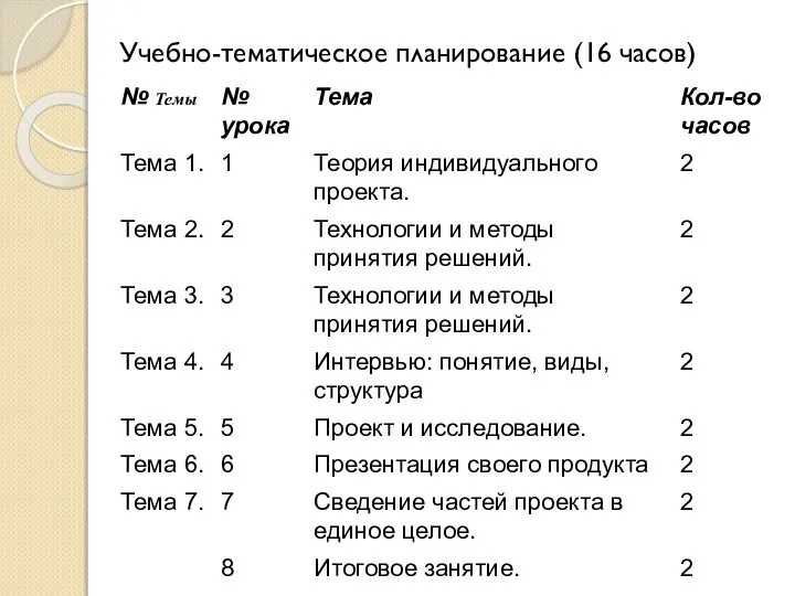 Учебно-тематическое планирование (16 часов)