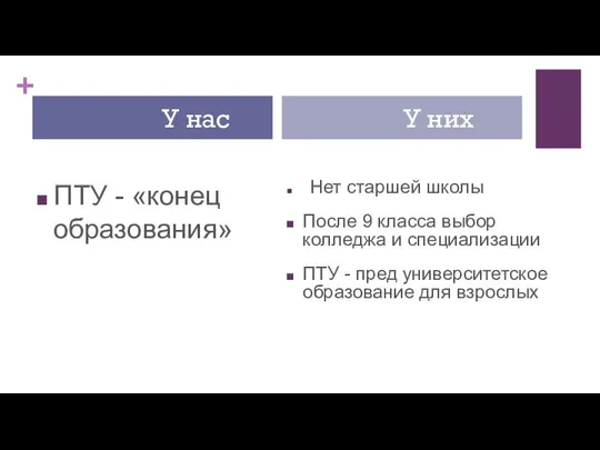 ПТУ - «конец образования» Нет старшей школы После 9 класса выбор