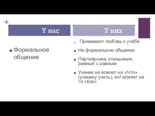 Формальное общение Прививают любовь к учёбе Не формальное общение Партнёрские отношения,