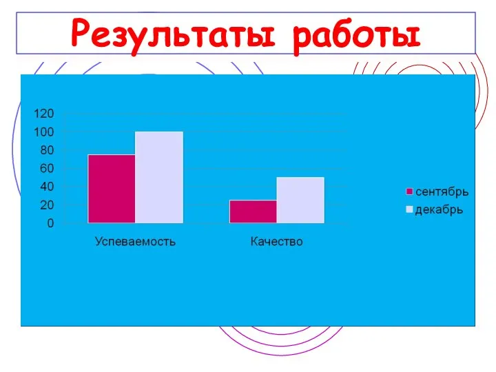 Результаты работы