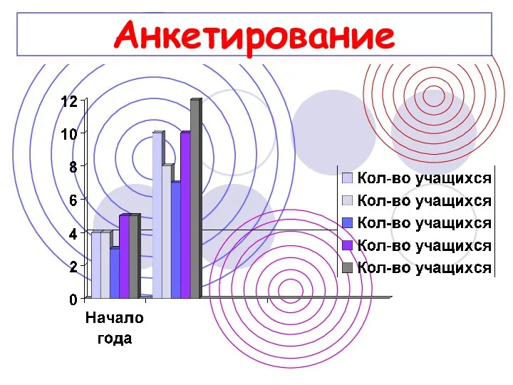 Анкетирование