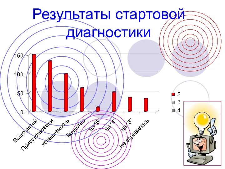 Результаты стартовой диагностики