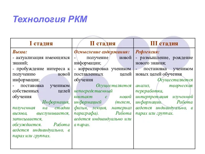 Технология РКМ