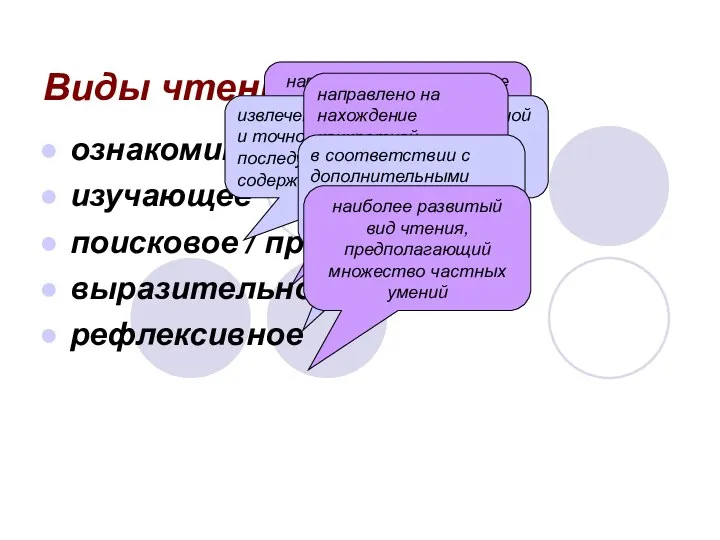 Виды чтения: ознакомительное изучающее поисковое / просмотровое выразительное рефлексивное направлено на