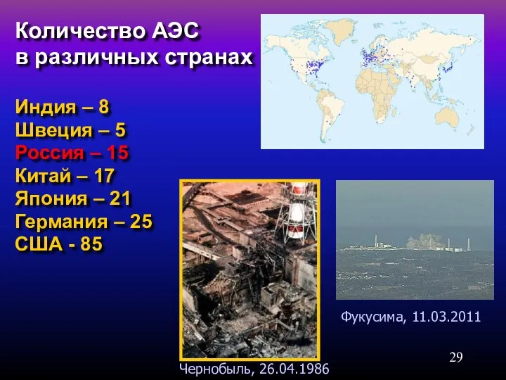 Количество АЭС в различных странах Индия – 8 Швеция – 5