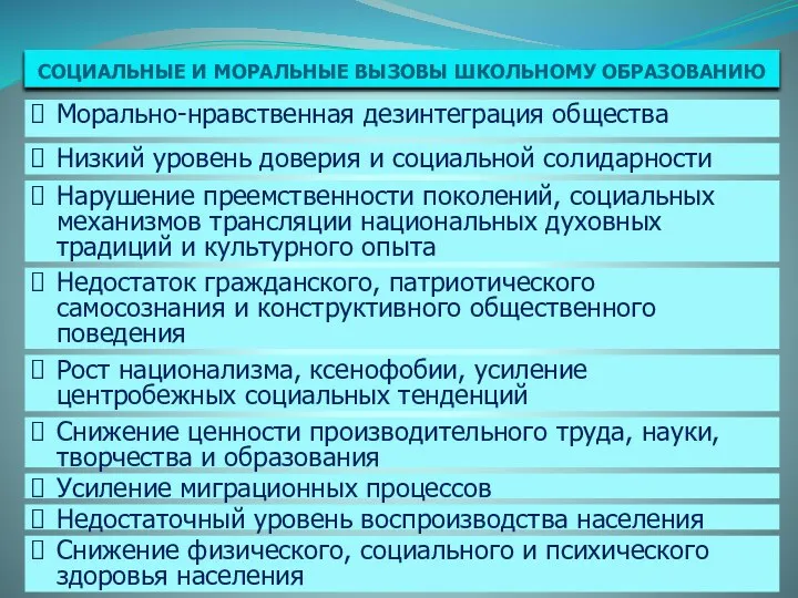 СОЦИАЛЬНЫЕ И МОРАЛЬНЫЕ ВЫЗОВЫ ШКОЛЬНОМУ ОБРАЗОВАНИЮ Морально-нравственная дезинтеграция общества Рост национализма,