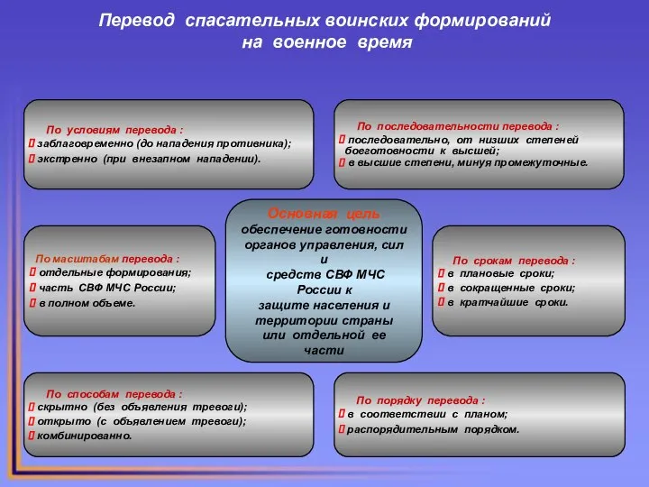 Перевод спасательных воинских формирований на военное время Основная цель обеспечение готовности