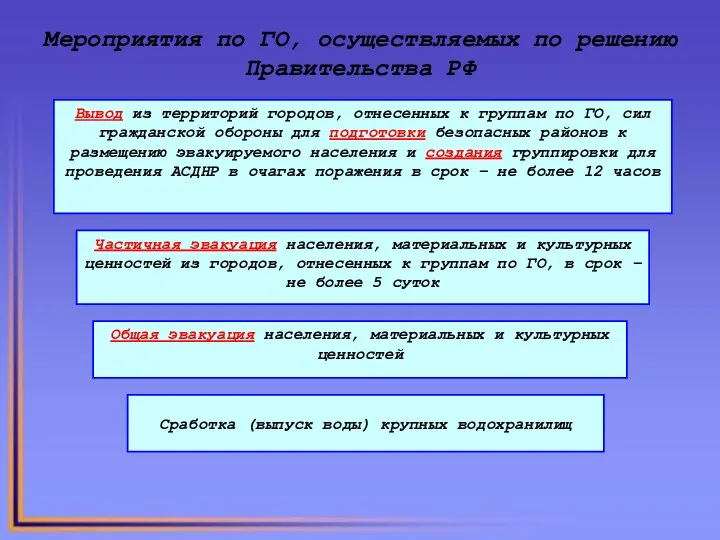 Мероприятия по ГО, осуществляемых по решению Правительства РФ Вывод из территорий