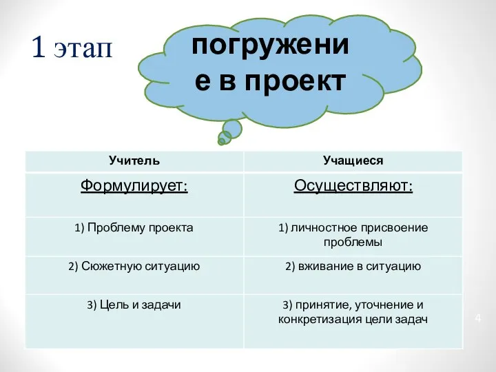 1 этап погружение в проект