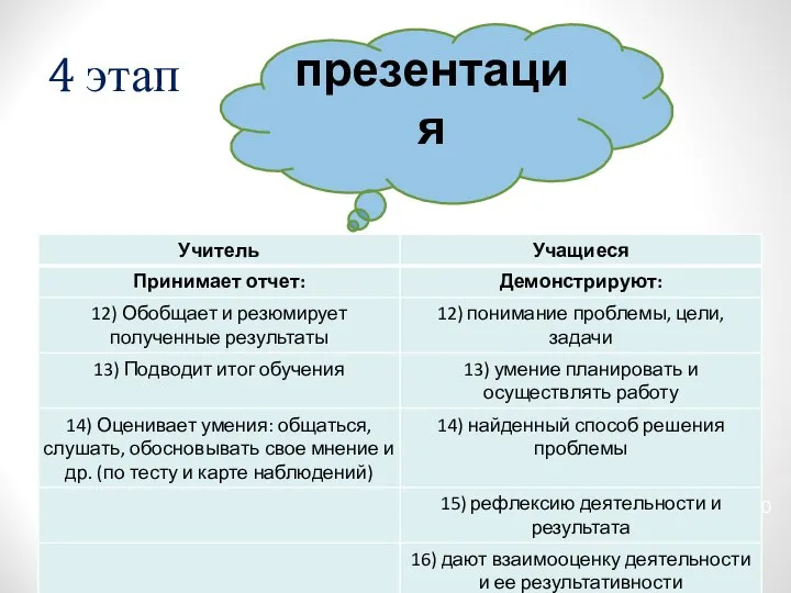 4 этап презентация