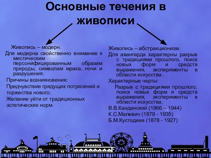 Основные течения в живописи Живопись – модерн. Для модерна свойственно внимание