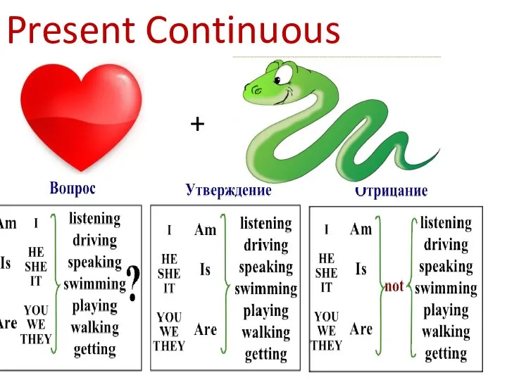 Present Continuous +