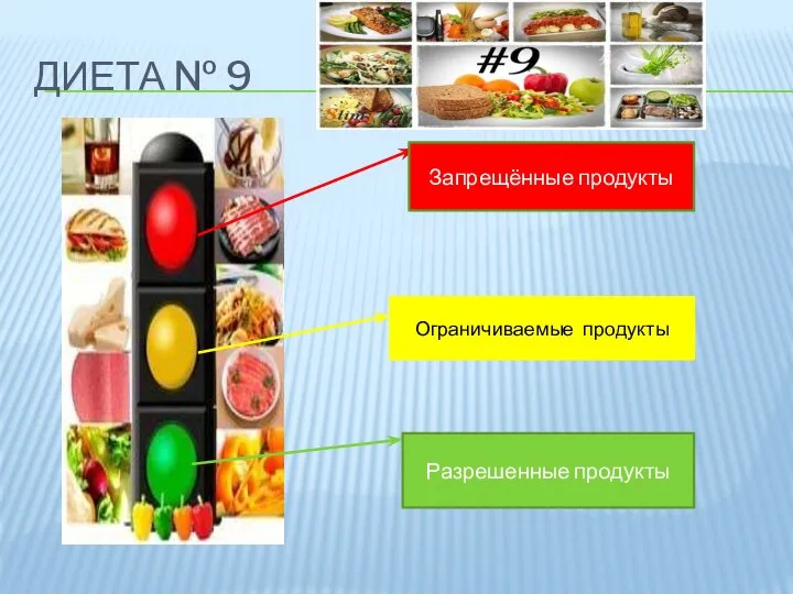 ДИЕТА № 9 Запрещённые продукты Ограничиваемые продукты Разрешенные продукты