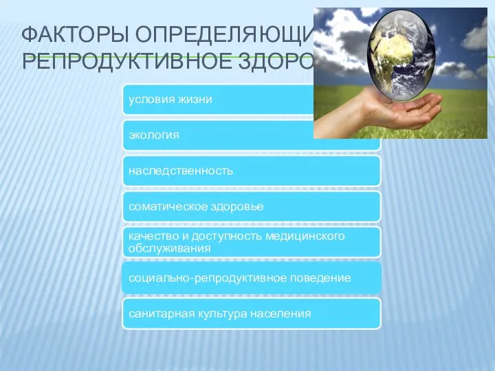 ФАКТОРЫ ОПРЕДЕЛЯЮЩИЕ РЕПРОДУКТИВНОЕ ЗДОРОВЬЕ условия жизни экология наследственность соматическое здоровье качество