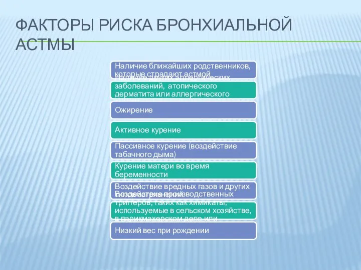 ФАКТОРЫ РИСКА БРОНХИАЛЬНОЙ АСТМЫ Наличие ближайших родственников, которые страдают астмой Наличие