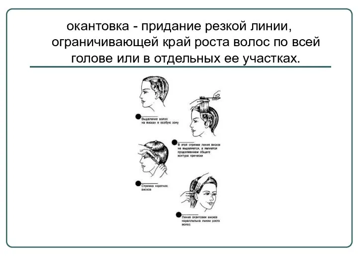 окантовка - придание резкой линии, ограничивающей край роста волос по всей