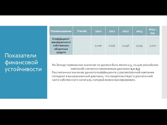 Показатели финансовой устойчивости На Западе нормальное значение не должно быть менее