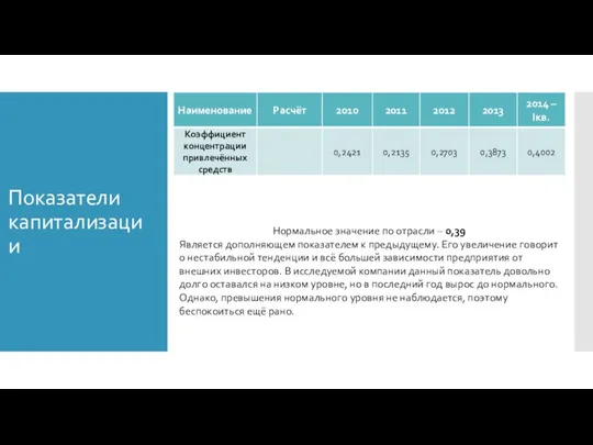 Показатели капитализации Нормальное значение по отрасли – 0,39 Является дополняющем показателем