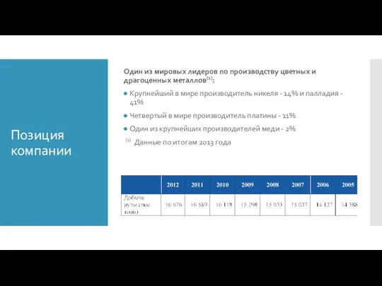 Позиция компании Один из мировых лидеров по производству цветных и драгоценных