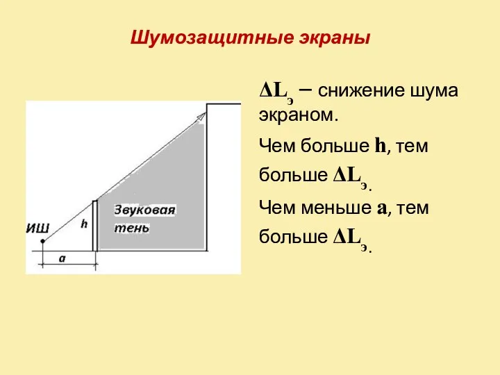 Шумозащитные экраны ΔLэ – снижение шума экраном. Чем больше h, тем