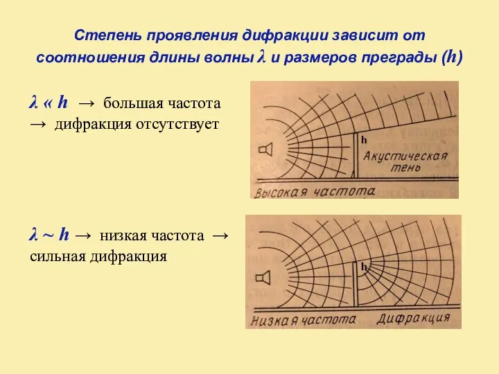 Степень проявления дифракции зависит от соотношения длины волны λ и размеров