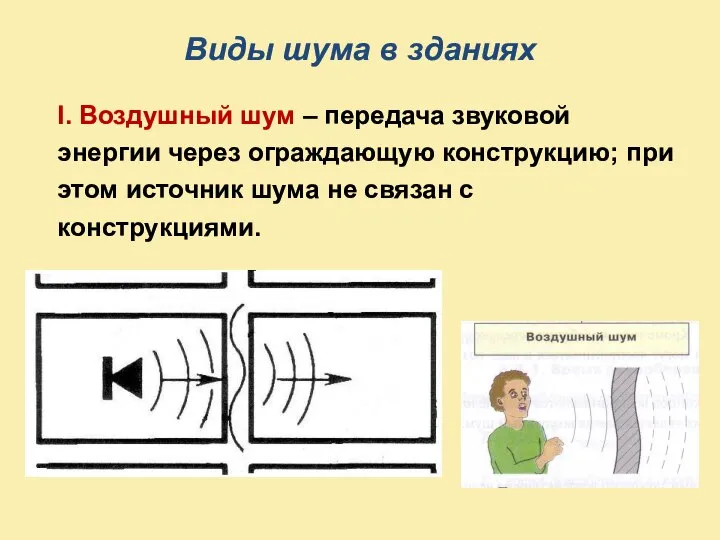 Виды шума в зданиях I. Воздушный шум – передача звуковой энергии