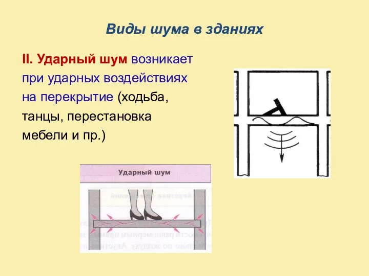 Виды шума в зданиях II. Ударный шум возникает при ударных воздействиях