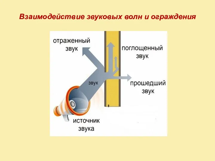 Взаимодействие звуковых волн и ограждения