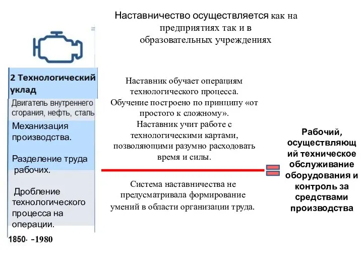 Наставничество осуществляется как на предприятиях так и в образовательных учреждениях -1980