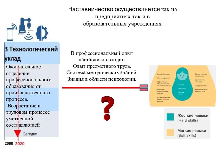 Наставничество осуществляется как на предприятиях так и в образовательных учреждениях