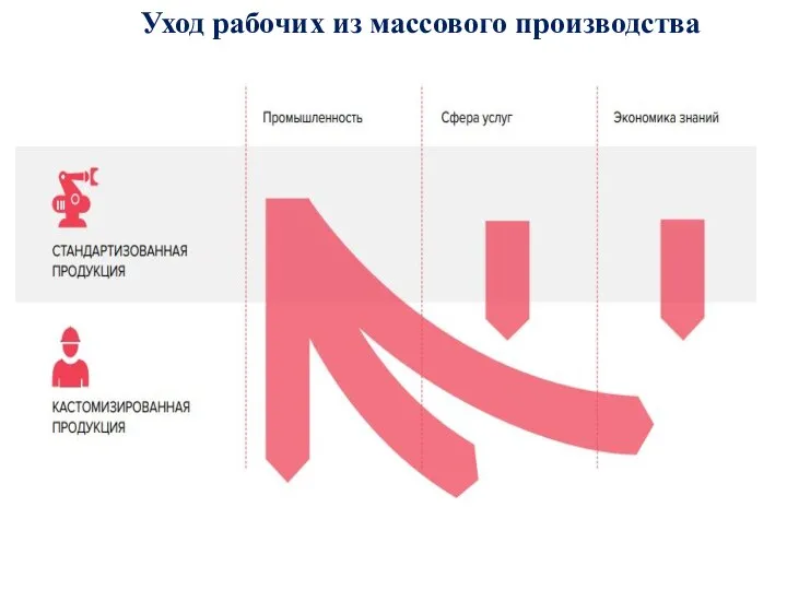 Уход рабочих из массового производства