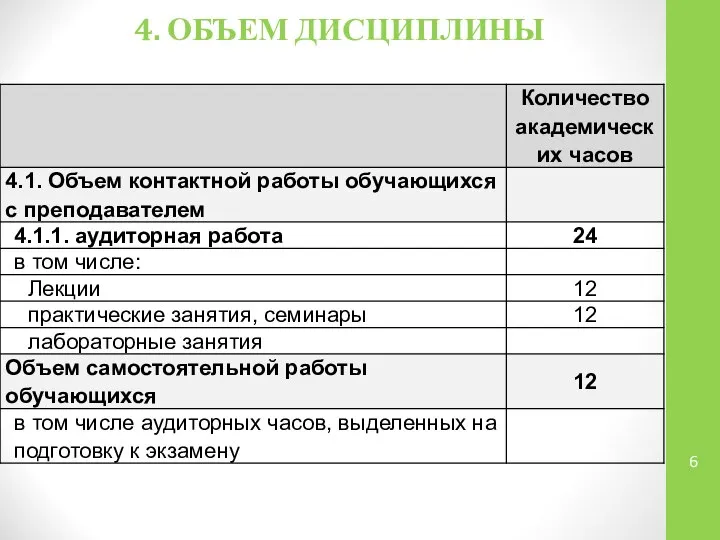 4. ОБЪЕМ ДИСЦИПЛИНЫ