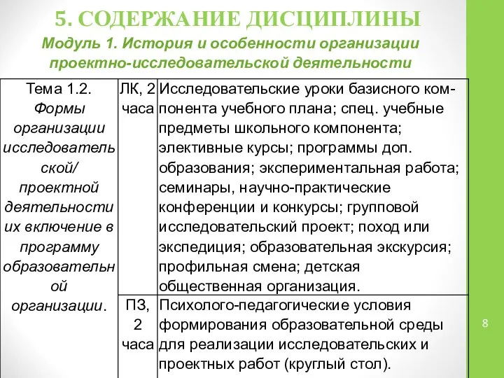 5. СОДЕРЖАНИЕ ДИСЦИПЛИНЫ Модуль 1. История и особенности организации проектно-исследовательской деятельности